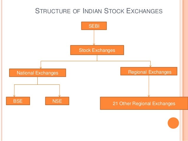what are the stock market trading mechanism