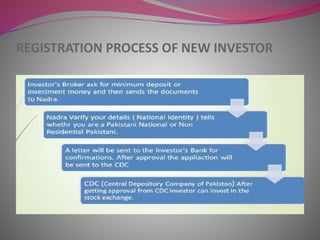 REGISTRATION PROCESS OF NEW INVESTOR
 