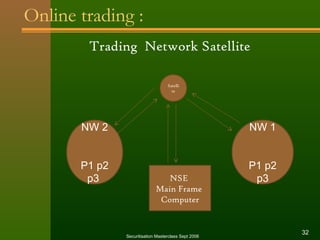 Online trading : 
Trading Network Satellite 
Satelli 
te 
Securitisation Masterclass Sept 2006 32 
NW 2 
P1 p2 
p3 
NW 1 
P1 p2 
NSE p3 
Main Frame 
Computer 
 