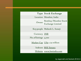Type Stock Exchange 
Location Mumbai, India 
Owner 
Bombay/Mumbai Stock 
Exchange Limited 
Key people Mahesh L. Soneji 
Currency INR 
No. of listings 4,700 
Market Cap US$ 1.79 trillion 
Indexes BSE Sensex 
Website www.bseindia.com 
by Jagannath and Santosh (R.N.S.I.T  