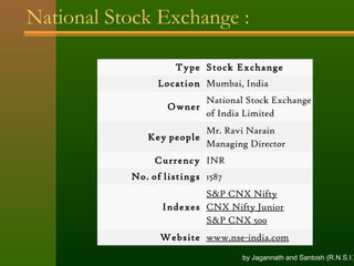 National Stock Exchange : 
Type Stock Exchange 
Location Mumbai, India 
Owner 
National Stock Exchange 
of India Limited 
Key people 
Mr. Ravi Narain 
Managing Director 
Currency INR 
No. of listings 1587 
Indexes 
S&P CNX Nifty 
CNX Nifty Junior 
S&P CNX 500 
Website www.nse-india.com 
by Jagannath and Santosh (R.N.S.I.T  