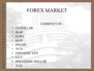 FOREX MARKET
CURRENCY IN :
• US.DOLLAR
• 48.44
• EURO
• 68.99
• POUND
• 79.72
• JAPANESE YEN
• 0.513
• SINGAPORE DOLLAR
• 33.63
 