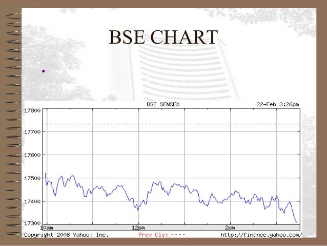 Bombay Stock Market Chart