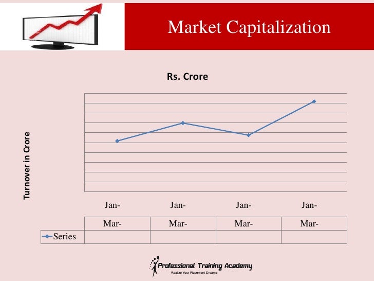Screen based trading system was introduced nationwide by
