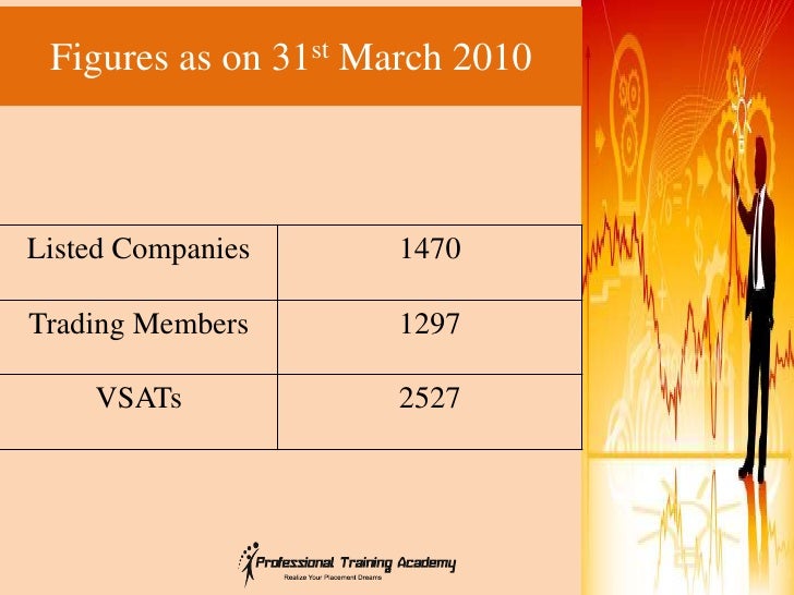 Screen based trading system was introduced nationwide by
