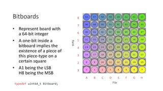 Introduction to Stockfish bitboard representation and magic bitboard