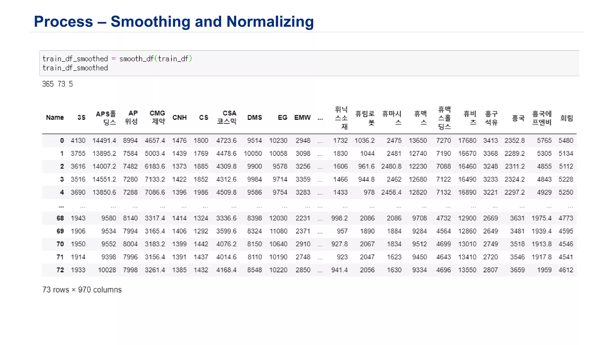 Process – Smoothing and Normalizing
 
