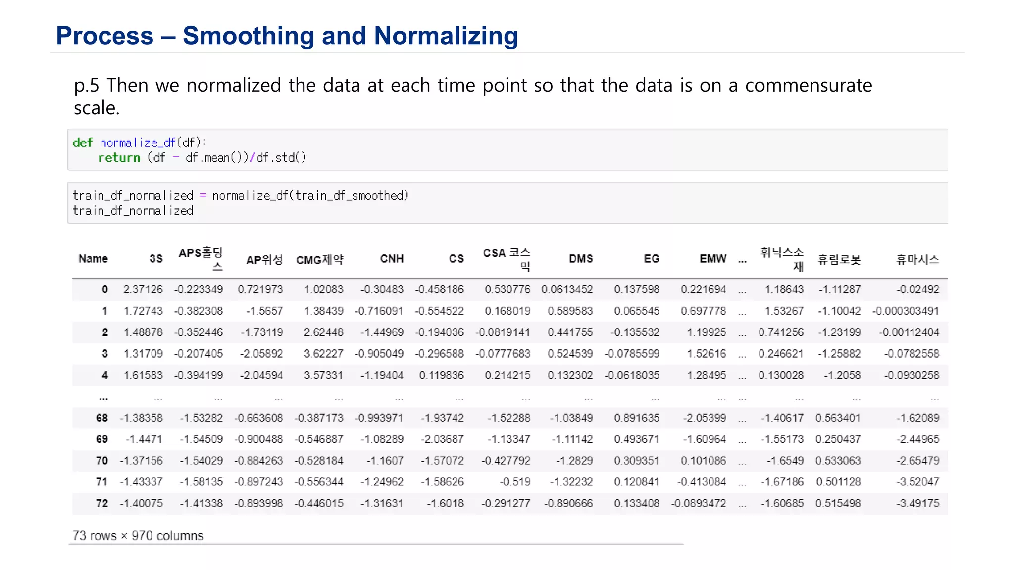 Process – Smoothing and Normalizing
p.5 Then we normalized the data at each time point so that the data is on a commensurate
scale.
 