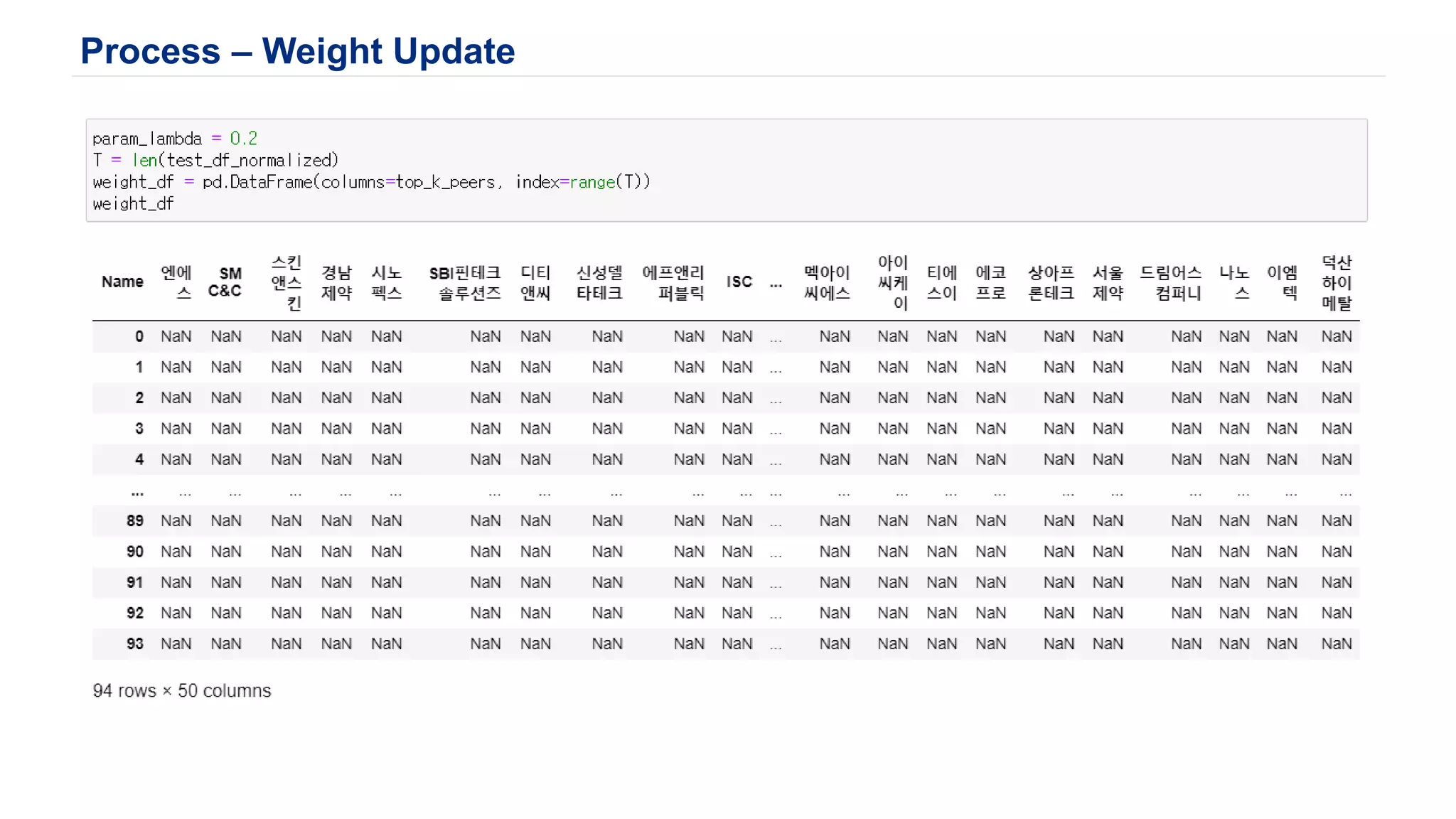 Process – Weight Update
 