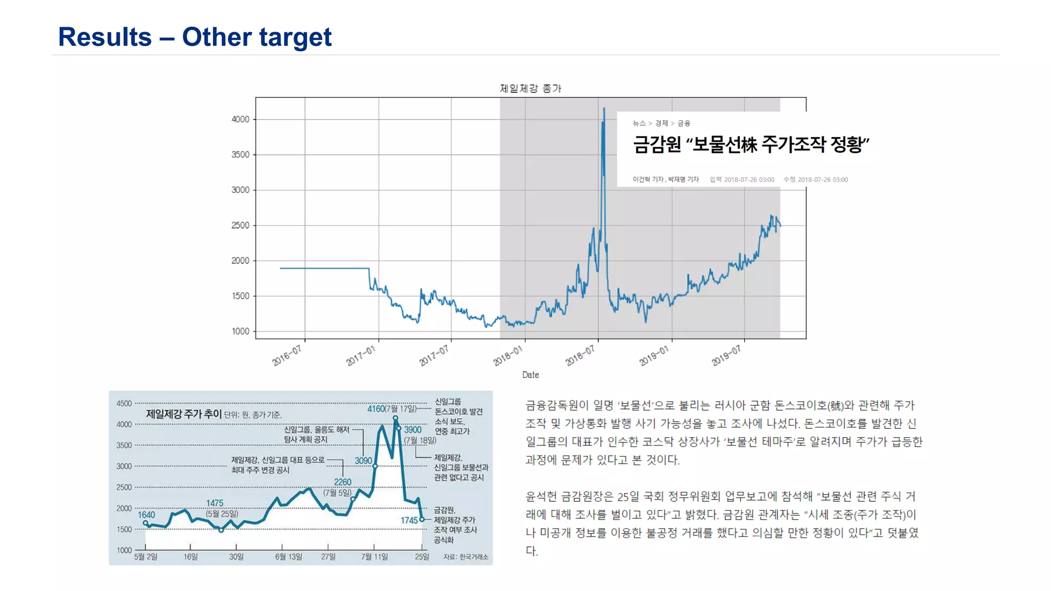Results – Other target
 