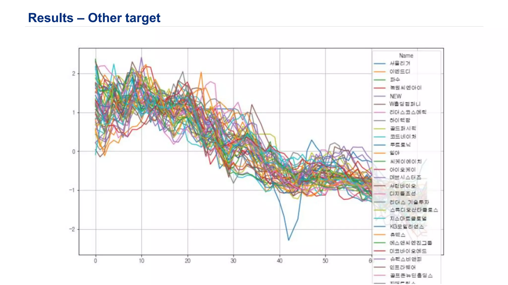 Results – Other target
 