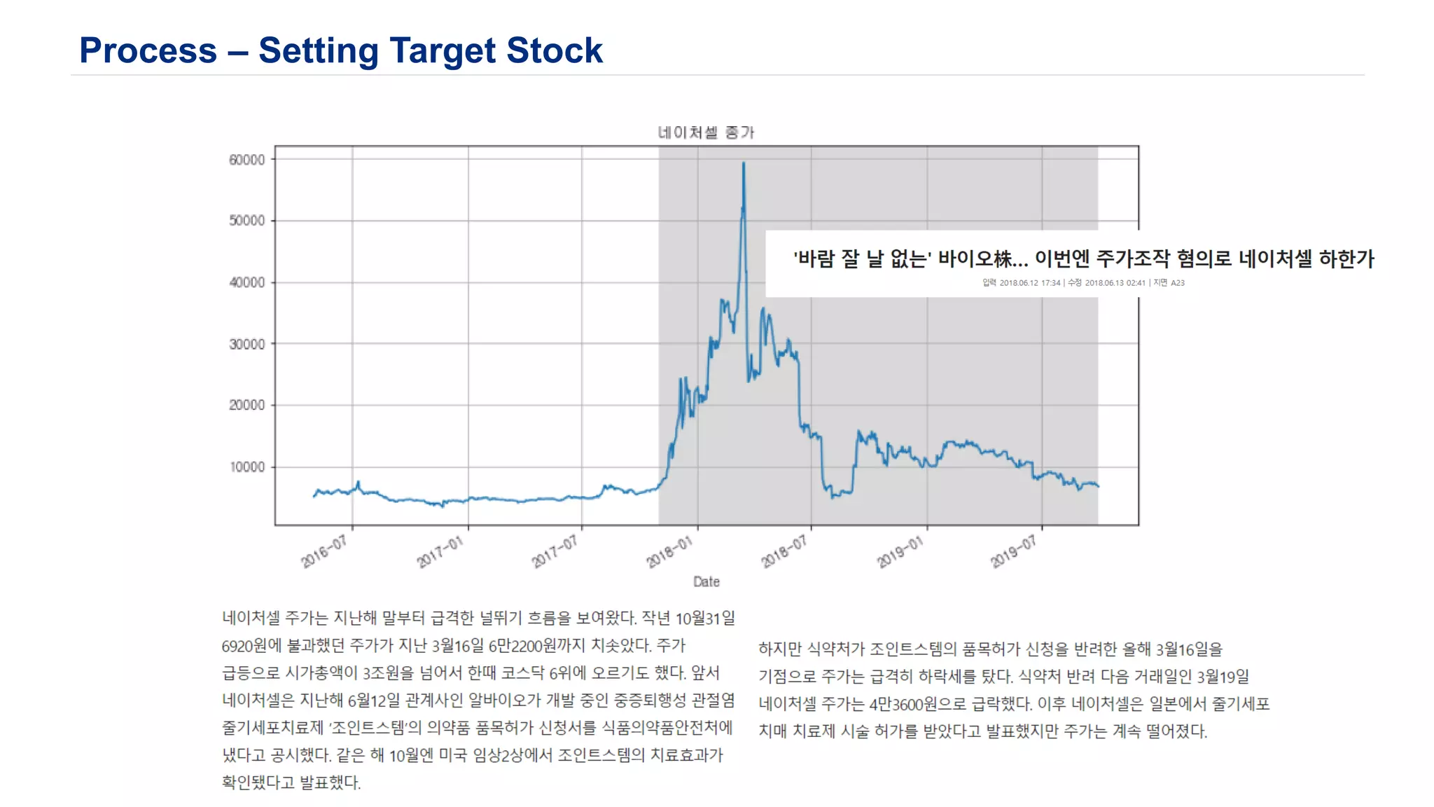 Process – Setting Target Stock
 