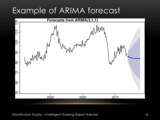 Example of ARIMA forecast
StockFusion Studio - Intelligent Trading Expert Adviser 4
 