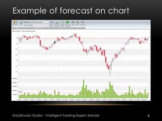 Example of forecast on chart
StockFusion Studio - Intelligent Trading Expert Adviser 6
 