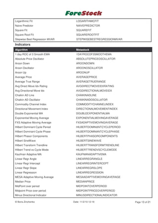 Logarithmic Fit                   LOGARITHMICFIT
Naive Predictor                   NAIVEPREDICTOR
Square Fit                        SQUAREFIT
Square Root Fit                   SQUAREROOTFIT
Stepwise Best Regression MVAR     STEPWISEBESTREGRESSIONMVAR

Indicators
Algorithm                         Metastock
1 day ROC of 3 Smooth EMA         1DAYROCOF3SMOOTHEMA
Absolute Price Oscillator         ABSOLUTEPRICEOSCILLATOR
Aroon Down                        AROONDOWN
Aroon Oscillator                  AROONOSCILLATOR
Aroon Up                          AROONUP
Average Price                     AVERAGEPRICE
Average True Range                AVERAGETRUERANGE
Avg Direct Move Idx Rating        AVGDIRECTMOVEIDXRATING
Avg Directional Move Idx          AVGDIRECTIONALMOVEIDX
Chaikin AD Line                   CHAIKINADLINE
Chaikin AD Oscillator             CHAIKINADOSCILLATOR
Commodity Channel Index           COMMODITYCHANNELINDEX
Directional Movement Index        DIRECTIONALMOVEMENTINDEX
Double Exponential MA             DOUBLEEXPONENTIALMA
Exponential Moving Average        EXPONENTIALMOVINGAVERAGE
FXS Adaptive Moving Average       FXSADAPTIVEMOVINGAVERAGE
Hilbert Dominant Cycle Period     HILBERTDOMINANTCYCLEPERIOD
Hilbert Dominant Cycle Phase      HILBERTDOMINANTCYCLEPHASE
Hilbert Phasor Components         HILBERTPHASORCOMPONENTS
Hilbert SineWave                  HILBERTSINEWAVE
Hilbert Transform Trendline       HILBERTTRANSFORMTRENDLINE
Hilbert Trend vs Cycle Mode       HILBERTTRENDVSCYCLEMODE
Kaufman Adaptive MA               KAUFMANADAPTIVEMA
Linear Regr Angle                 LINEARREGRANGLE
Linear Regr Intercept             LINEARREGRINTERCEPT
Linear Regr Slope                 LINEARREGRSLOPE
Linear Regression                 LINEARREGRESSION
MESA Adaptive Moving Average      MESAADAPTIVEMOVINGAVERAGE
Median Price                      MEDIANPRICE
MidPoint over period              MIDPOINTOVERPERIOD
Midpoint Price over period        MIDPOINTPRICEOVERPERIOD
Minus Directional Indicator       MINUSDIRECTIONALINDICATOR

© Boris Zinchenko               Date: 11/2/10 12:19            Page 13 of 21
 