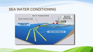 SEA WATER CONDITIONING
 