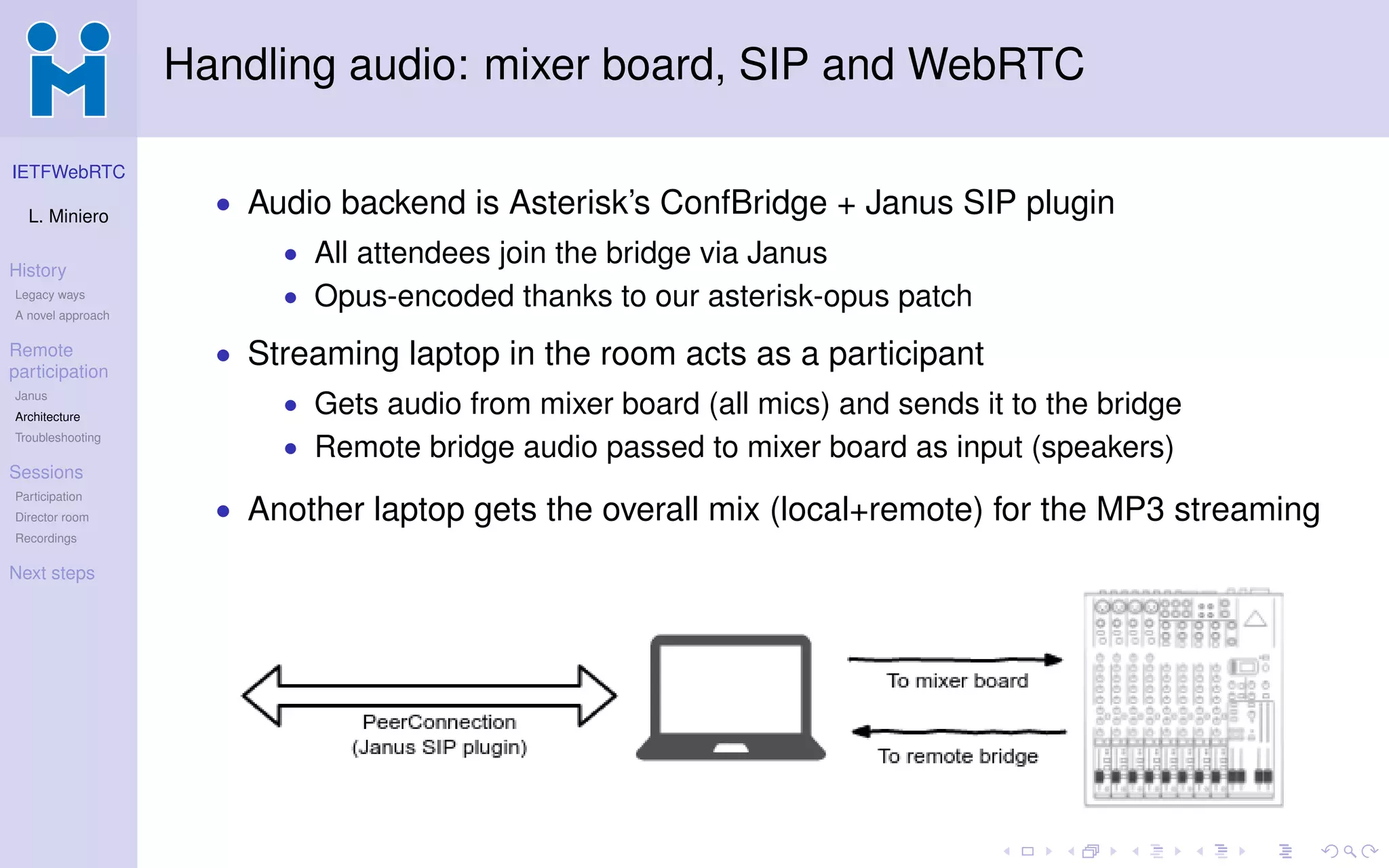 IETFWebRTC
L. Miniero
History
Legacy ways
A novel approach
Remote
participation
Janus
Architecture
Troubleshooting
Sessions
Participation
Director room
Recordings
Next steps
Handling audio: mixer board, SIP and WebRTC
• Audio backend is Asterisk’s ConfBridge + Janus SIP plugin
• All attendees join the bridge via Janus
• Opus-encoded thanks to our asterisk-opus patch
• Streaming laptop in the room acts as a participant
• Gets audio from mixer board (all mics) and sends it to the bridge
• Remote bridge audio passed to mixer board as input (speakers)
• Another laptop gets the overall mix (local+remote) for the MP3 streaming
 