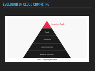 EVOLUTION OF CLOUD COMPUTING
 