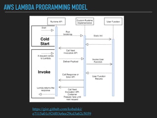 AWS LAMBDA PROGRAMMING MODEL
https://gist.github.com/kobalski/
e7115a01c924f03e6ee29cd3a62c5059
 