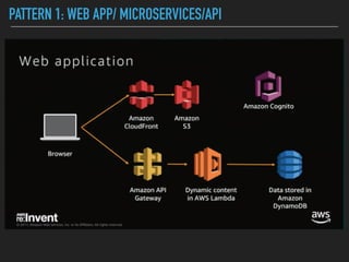 PATTERN 1: WEB APP/ MICROSERVICES/API
 