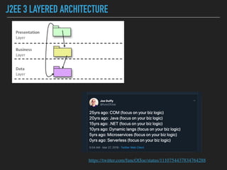 J2EE 3 LAYERED ARCHITECTURE
https://twitter.com/funcOfJoe/status/1110754437834764288
 