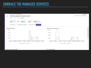 EMBRACE THE MANAGED SERVICES
 