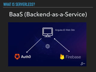 WHAT IS SERVERLESS?
BaaS (Backend-as-a-Service)
 
