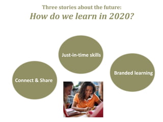Three stories about the future:

How do we learn in 2020?

Just-in-time skills
Branded learning
Connect & Share

 