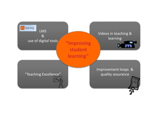 LMS
&
use of digital tools

”Teaching Excellence”

Videos in teaching &
learning

”Improving
student
learning”
Improvement loops &
quality assurance

 
