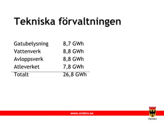 Tekniska förvaltningen Gatubelysning 8,7 GWh Vattenverk 8,8 GWh Avloppsverk 8,8 GWh Atleverket 7,8 GWh Totalt 26,8 GWh 