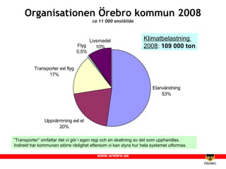 Organisationen Örebro kommun 2008 ca 11 000 anställda ” Transporter” omfattar det vi gör i egen regi och en skattning av det som upphandlas.  Indirekt  har kommunen större rådighet eftersom vi kan styra hur hela systemet utformas. Klimatbelastning  2008 :  109 000 ton 