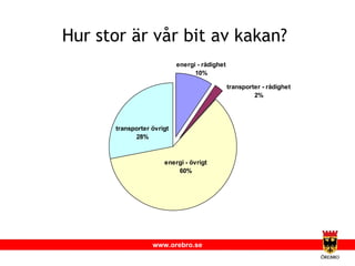 Hur stor är vår bit av kakan? 