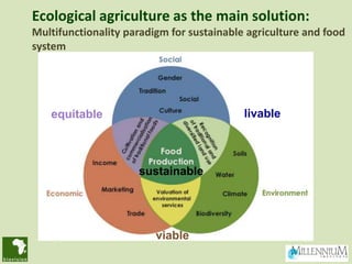 Ecological agriculture as the main solution:
Multifunctionality paradigm for sustainable agriculture and food
system




   equitable                               livable



                     sustainable




                         viable
 