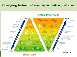 Changing behavior: consumption defines production

  Encouraging a
  wider genetic
  base in
  agriculture…trees
  , fruits, grains,
  vegetables, lost
  crops, animals

  for nutrition and
  health, cultural
  diversity,
  incomes, pest
  control, resilience
  to climate change
                                        Barilla, 2011
 