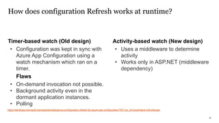 Azure App configuration | PDF