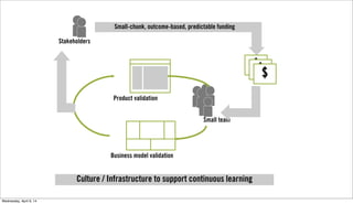 Business model validation
Product validation
Small team
Culture / Infrastructure to support continuous learning
Stakeholde...