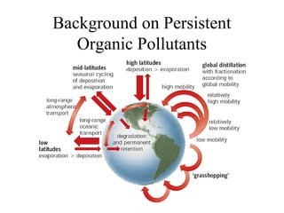Stockholm on persistent organic pollutants
