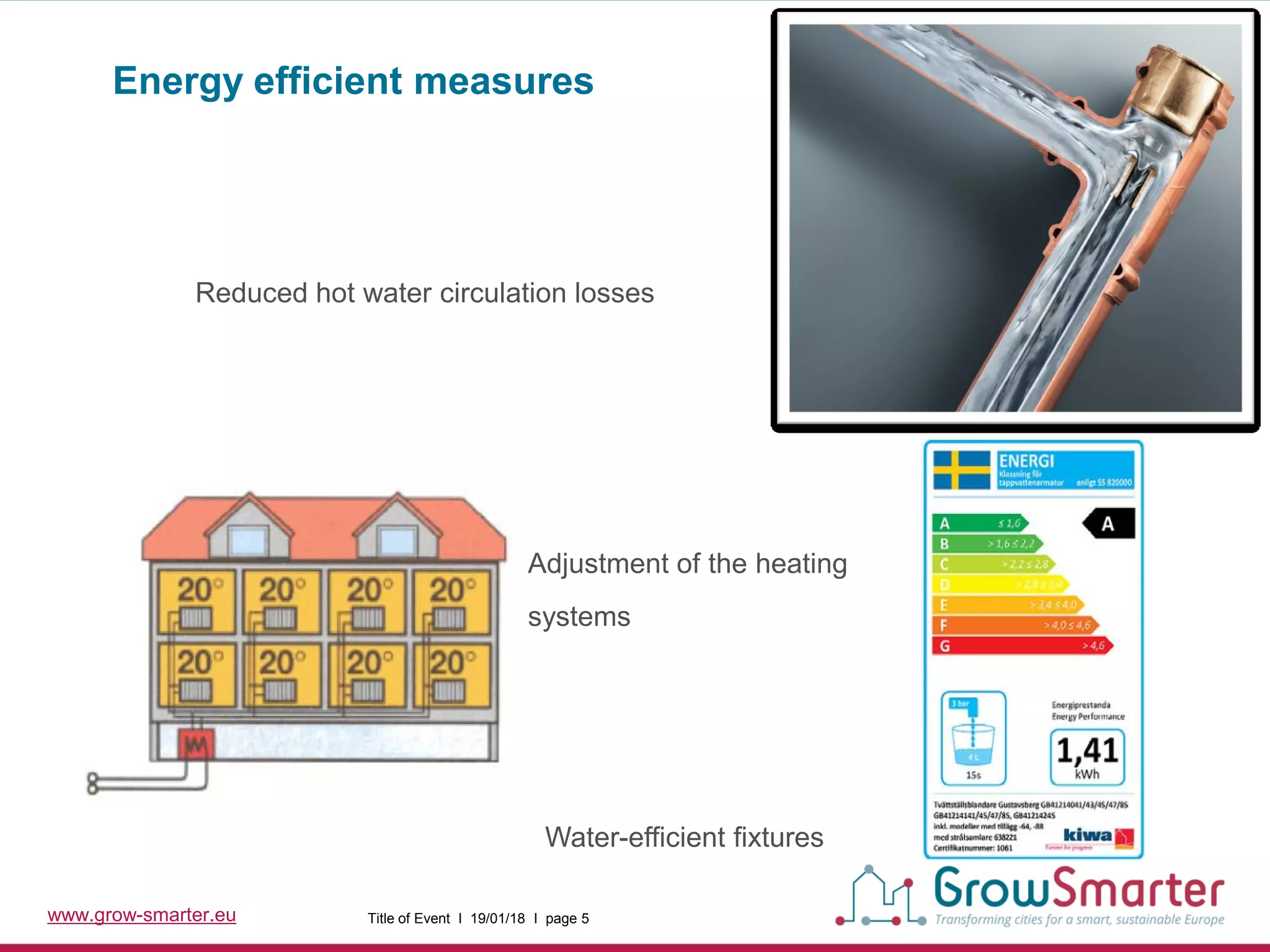 Curated visual reference: Fresh Look at Experiences In Stockholm Energy Efficient Refurbishment In Residential