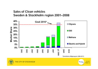 Stockholm Presentation