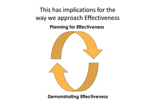 This has implications for the
way we approach Effectiveness
     Planning for Effectiveness




    Demonstrating Effectiveness
 