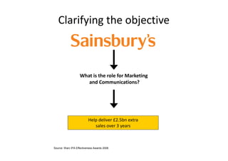 Clarifying the objective



                    What is the role for Marketing
                       and Communications?




                          Help deliver £2.5bn extra
                             sales over 3 years



Source: Warc IPA Effectiveness Awards 2008
 