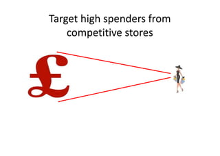 Target high spenders from
    competitive stores
 