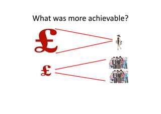 What was more achievable?
 