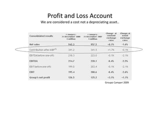 Profit and Loss Account
We are considered a cost not a depreciating asset..




                                         Groupo Campari 2009
 