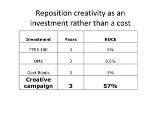 Reposition creativity as an
  investment rather than a cost
Investment    Years    ROCE

 FTSE 100       3       6%


   OMX         3       8.5%


 Govt Bonds    3        5%
 Creative
campaign       3       57%
 