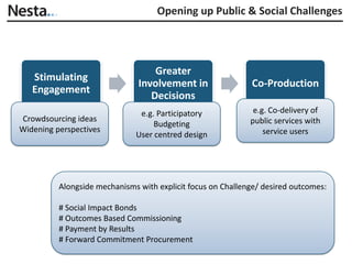 Opening up Public & Social Challenges




                                   Greater
   Stimulating
                               Involvement in                Co-Production
   Engagement
                                  Decisions
                               e.g. Participatory             e.g. Co-delivery of
Crowdsourcing ideas                                          public services with
                                   Budgeting
Widening perspectives                                            service users
                              User centred design




          Alongside mechanisms with explicit focus on Challenge/ desired outcomes:

          # Social Impact Bonds
          # Outcomes Based Commissioning
          # Payment by Results
          # Forward Commitment Procurement
 