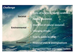 Challenge
                        • Costs of long term health conditions
             Societal
                        • Ageing population

                        • Depletion of natural resources
      Environmental
                        • Changing climate

                        • Cuts to public funding

            Economic    • Financial crisis & Unemployment

                        • Competition from emerging markets
 