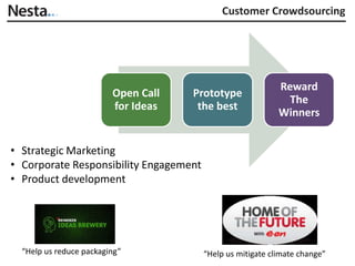 Customer Crowdsourcing




                                                            Reward
                         Open Call   Prototype
                                                              The
                         for Ideas    the best
                                                            Winners


• Strategic Marketing
• Corporate Responsibility Engagement
• Product development




  “Help us reduce packaging”            “Help us mitigate climate change”
 