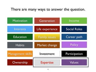 There are many ways to answer the question. 
Motivation 
Investment Participation 
Values 
Generation 
Life experience 
In...