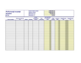 Costuri totale conturi                             4,929.00 lei
Performanţă investiţii                            Valoare conturi                                    5,699.00 lei
bursiere                                          Diferenţă în lei                                     770.00 lei
[DATĂ]                                            Diferenţă în %                                          15.6%
                                                                Preţ de                   Cost total (Preţ
                     Nume sau număr de                        cumpărate pe     Taxe       de cumpărare +     Cotaţie   Valoare de   Câştig/Pierdere   Câştig/Pierdere
   Nume investiţie         cont          Simbol   Cantitate     acţiune      comerciale        Taxe)         curentă      piaţă           (lei)             (%)
                                                                                                      0.00                   0.00              0.00   N/A
                                                                                                      0.00                   0.00              0.00   N/A
                                                                                                      0.00                   0.00              0.00   N/A
                                                                                                      0.00                   0.00              0.00   N/A
                                                                                                      0.00                   0.00              0.00   N/A
                                                                                                      0.00                   0.00              0.00   N/A
                                                                                                      0.00                   0.00              0.00   N/A
                                                                                                      0.00                   0.00              0.00   N/A
                                                                                                      0.00                   0.00              0.00   N/A
                                                                                                      0.00                   0.00              0.00   N/A
                                                                                                      0.00                   0.00              0.00   N/A
                                                                                                      0.00                   0.00              0.00   N/A
                                                                                                      0.00                   0.00              0.00   N/A
                                                                                                      0.00                   0.00              0.00   N/A
                                                                                                      0.00                   0.00              0.00   N/A
                                                                                                      0.00                   0.00              0.00   N/A
                                                                                                      0.00                   0.00              0.00   N/A
                                                                                                      0.00                   0.00              0.00   N/A
                                                                                                      0.00                   0.00              0.00   N/A
                                                                                                      0.00                   0.00              0.00   N/A
                                                                                                      0.00                   0.00              0.00   N/A
                                                                                                      0.00                   0.00              0.00   N/A
                                                                                                      0.00                   0.00              0.00   N/A
                                                                                                      0.00                   0.00              0.00   N/A
                                                                                                      0.00                   0.00              0.00   N/A
                                                                                                      0.00                   0.00              0.00   N/A
                                                                                                      0.00                   0.00              0.00   N/A
                                                                                                      0.00                   0.00              0.00   N/A
                                                                                                      0.00                   0.00              0.00   N/A
                                                                                                      0.00                   0.00              0.00   N/A
 